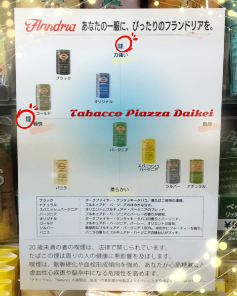 手巻きタバコ、フランドリアのテイスティングマップ